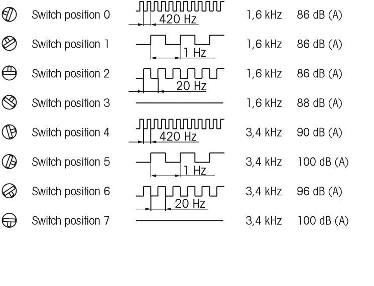 Elektr.EB-Mehrtonsirene 11000075