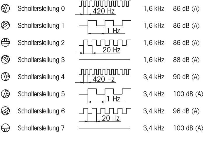 Elektr.EB-Mehrtonsirene 11000075