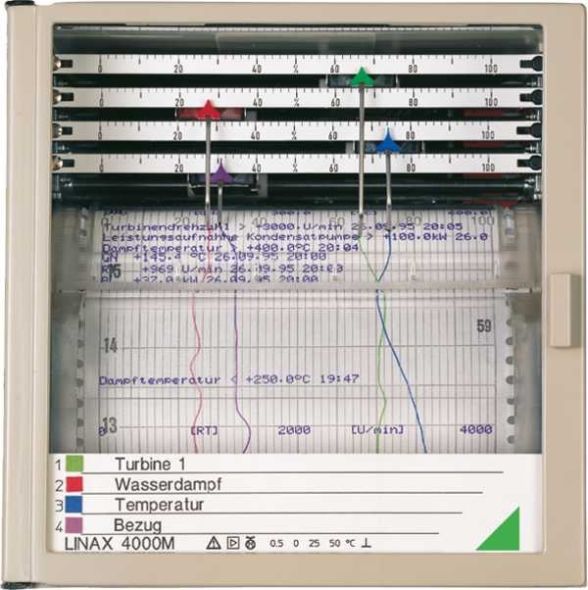 Linienschreiber LINAX4000L/LAG4K20mA