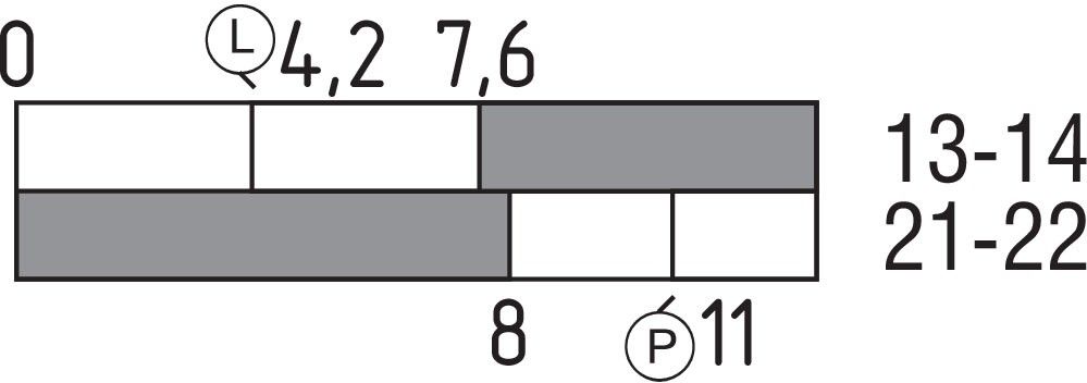 Sicherheitsschalter AZ 17-11ZK-ST