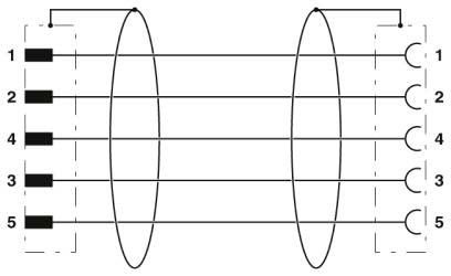 Sensor-/Aktor-Kabel SAC-HZ-5P-10#1409595