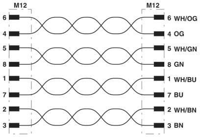 Netzwerkkabel NBC-MS/ 5,0-#1407436