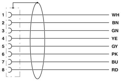 Sensor-/Aktor-Kabel SAC-8P- 1,5-#1404147