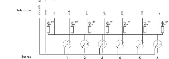 M12-Sensor-/-Aktorbox 757-264/000-005