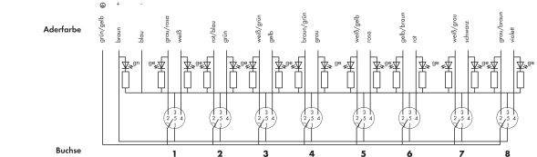 M12-Sensor-/-Aktorbox 757-285/000-010