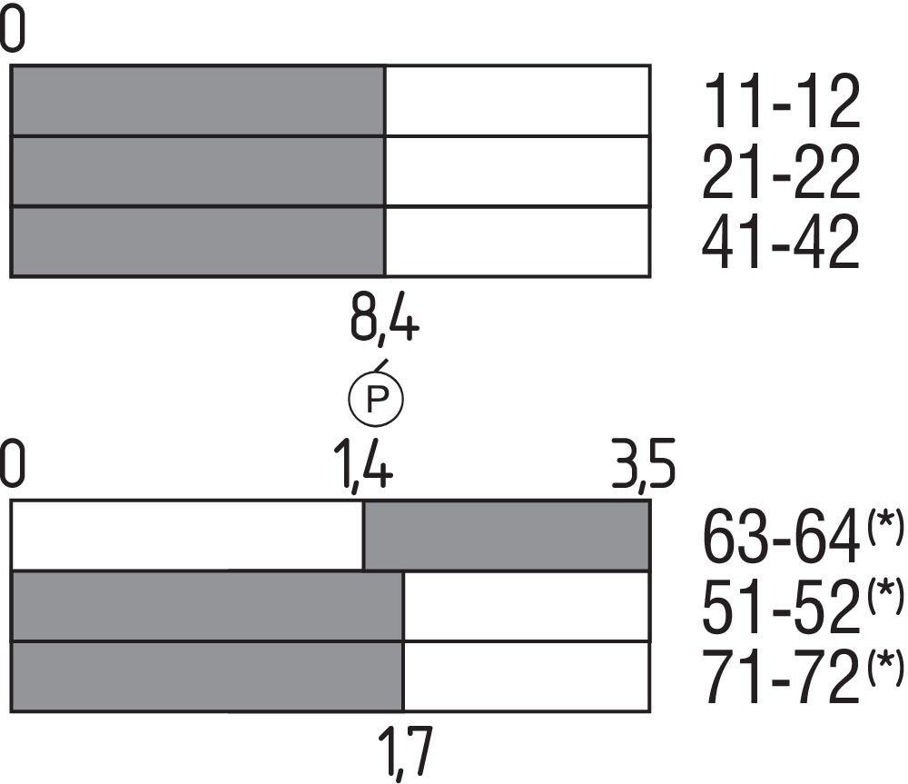 Sicherheitszuhaltung AZM161CC-12/03rka024