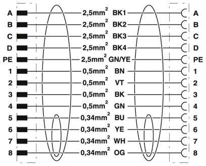 Steckverbinder beidseitig K-8E-M23M8/2#1622247