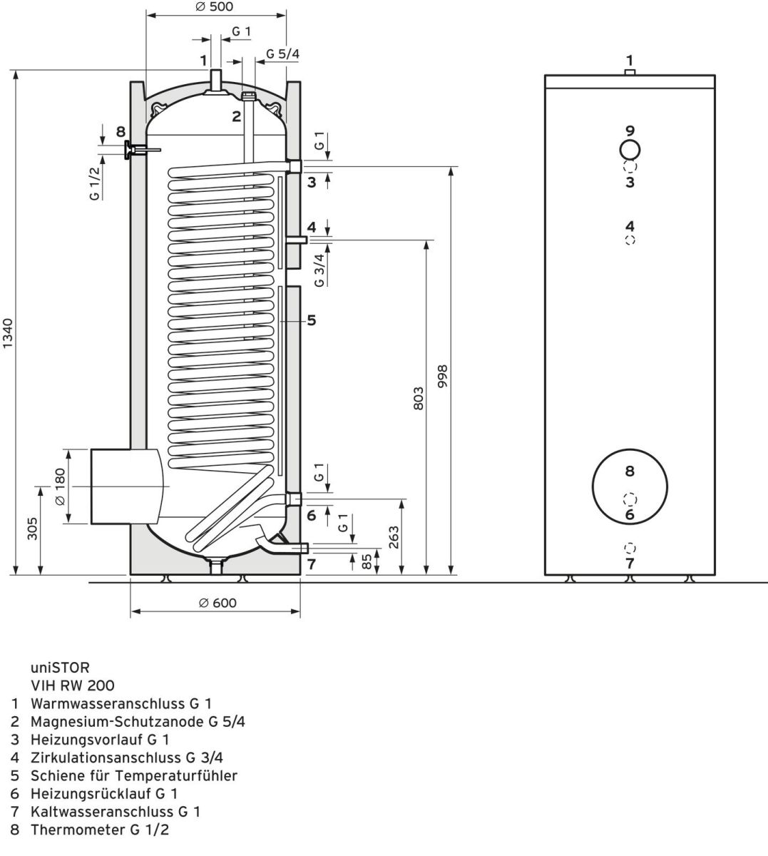 Warmwasserspeicher uniSTOR 0020214407