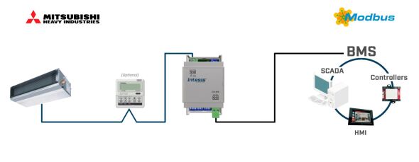 Mitsubishi Heavy INMBSMHI001R000