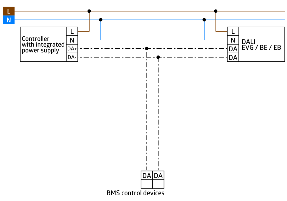 Multisensor Clip PD5NLAM.BMS2DALI2BB