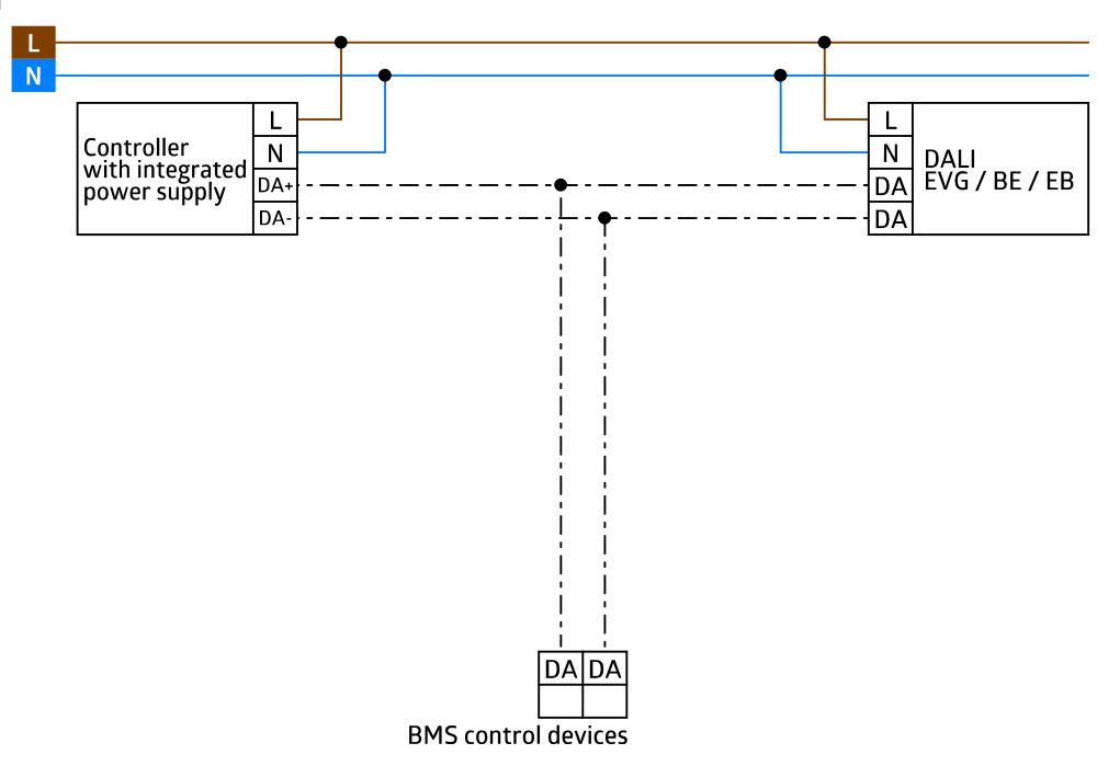 Multisensor Clip PD5NLAM.BMS2DALI2WB