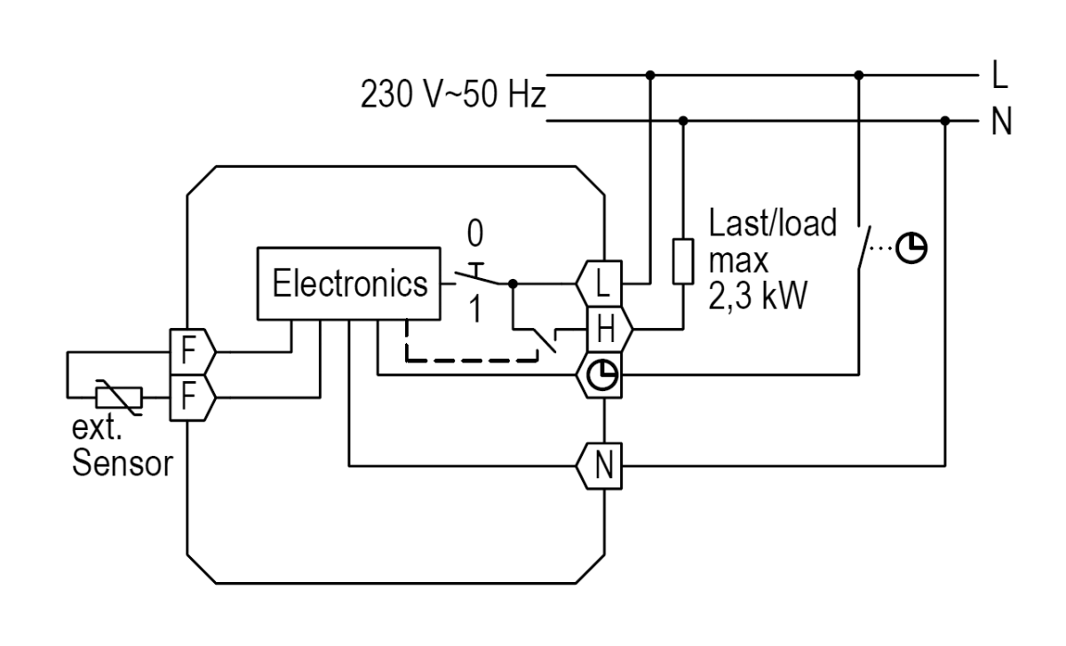 Fußbodentemperaturregler RTERU-010.715#00