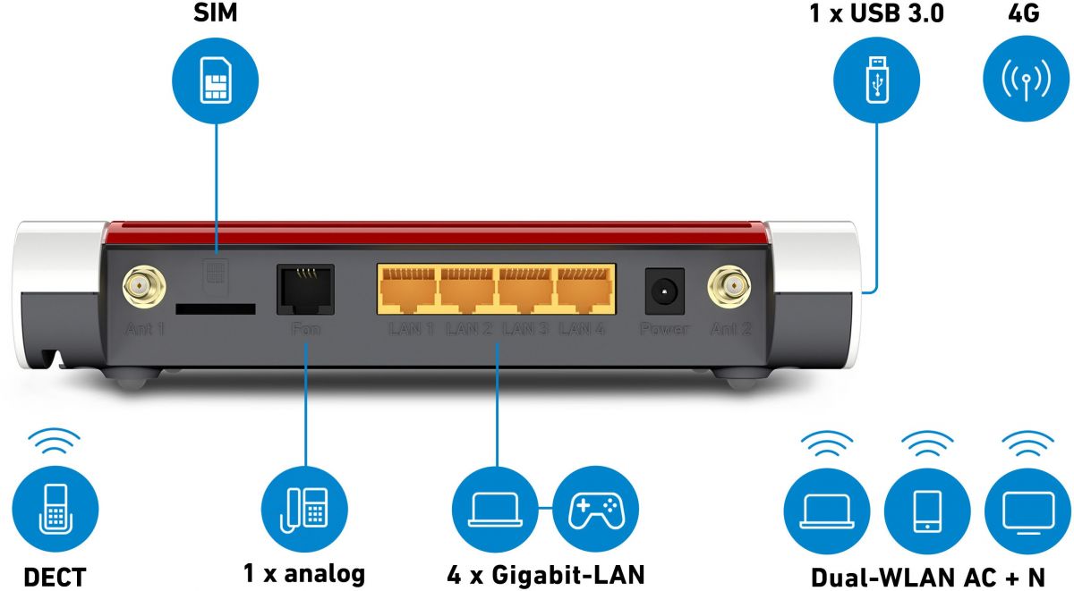 Router FRITZ!Box 6850 LTE