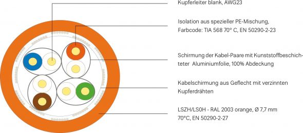 Netzwerkkabel LCL 110/250m Cca