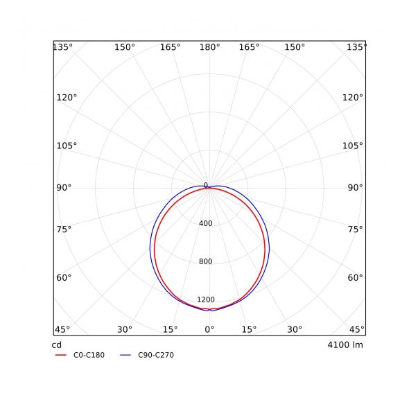 LED-Leuchte LEDLine#549003003800