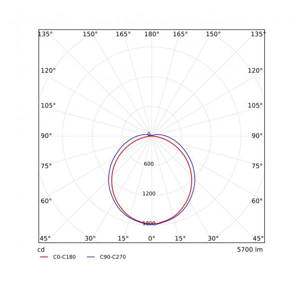 LED-Leuchte LEDLine#549003004400