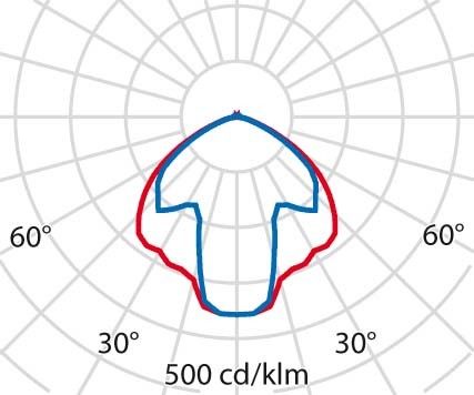 LED-Mastleuchte 3104685