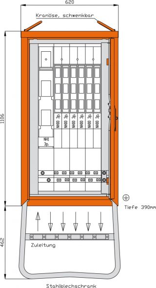 Gruppenverteilerschrank WGV0076