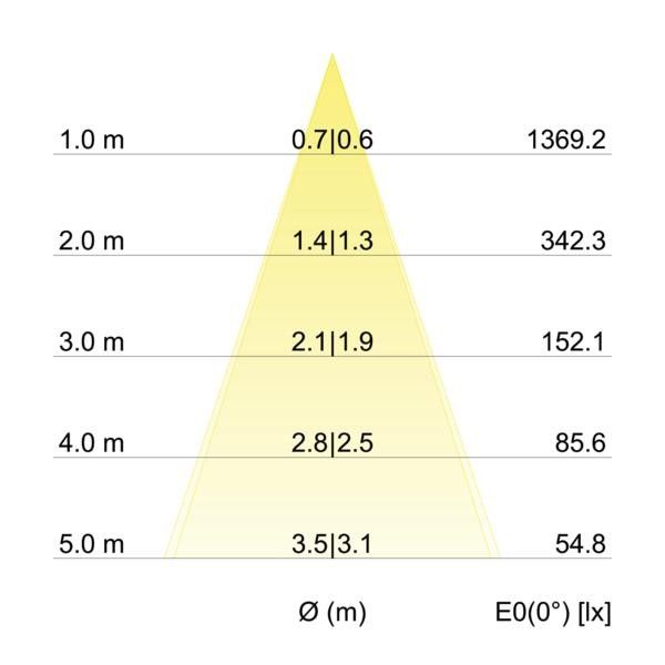 LED-Einbaustrahler 2700K titan 38262643