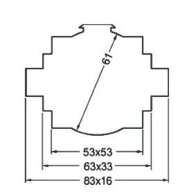 Geeichte Stromwandler E815.3 1250/1A K0.5s