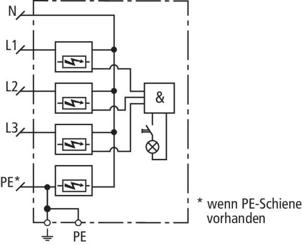 Kombi-Ableiter DEHNshield DSH ZP B TT 255