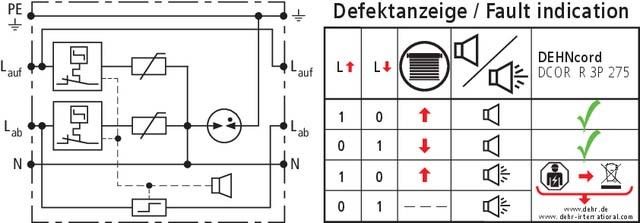 Überspannungsableiter DCOR R 3P 275