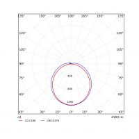 LED-Leuchte LEDLine#549003003800