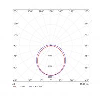 LED-Leuchte LEDLine#549003003900