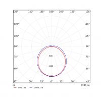 LED-Leuchte LEDLine#549003004400