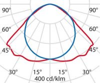 LED-Anbauleuchte 3100003