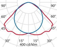 LED-Anbauleuchte 3100004