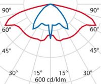 LED-Mastleuchte 3104710