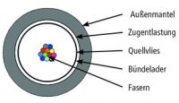 Außenkabel A-DQ(ZN)B2Y 100013396