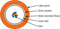 LWL-Univ.Kabel L08021T0224 T2000