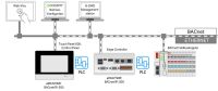 Einzellizenz Runtime 2759-2276/211-1000