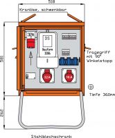 Endverteiler WEV0772R1