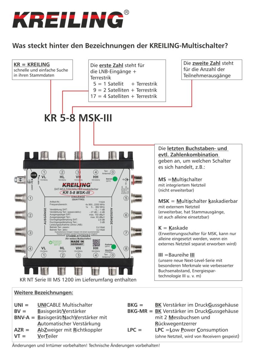 Multischalter kaskadierbar KR 5-12 K-III