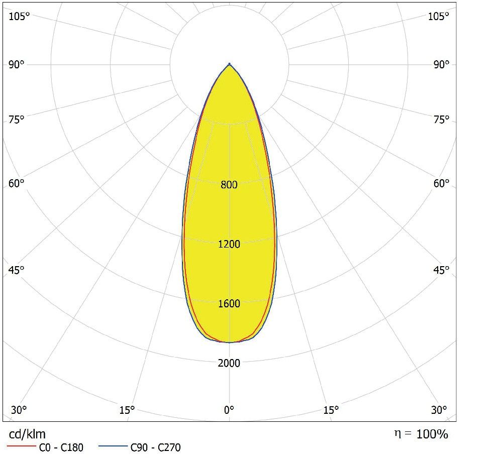 LED-Aufbaudownlight IP65 DLSU.DN160P3083036DB