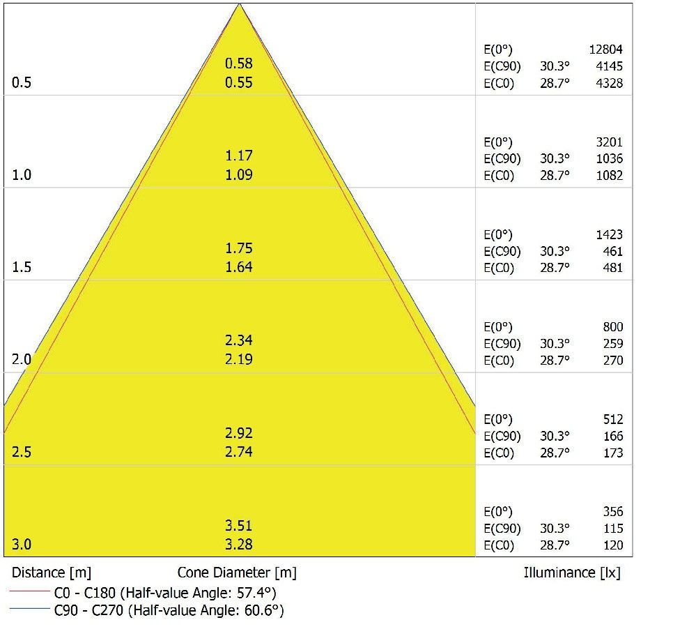 LED-Aufbaudownlight IP65 DLSU.DN160P3083060DB