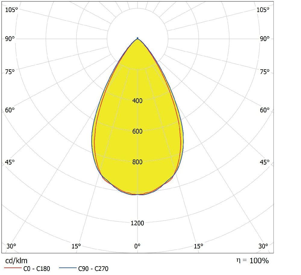 LED-Aufbaudownlight IP65 DLSU.DN160P3083060DW