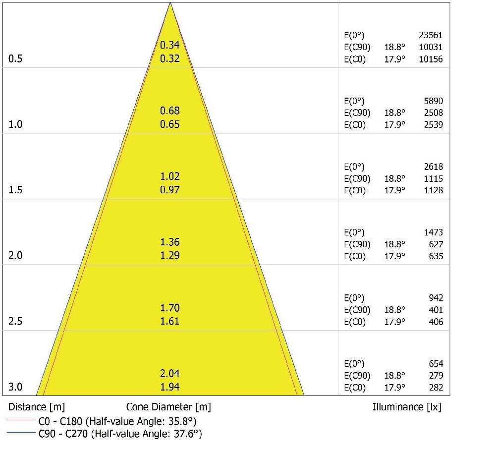 LED-Aufbaudownlight IP65 DLSU.DN160P3084036DW