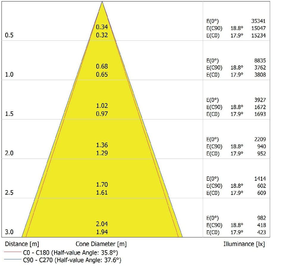 LED-Aufbaudownlight IP65 DLSU.DN250P4583036DB