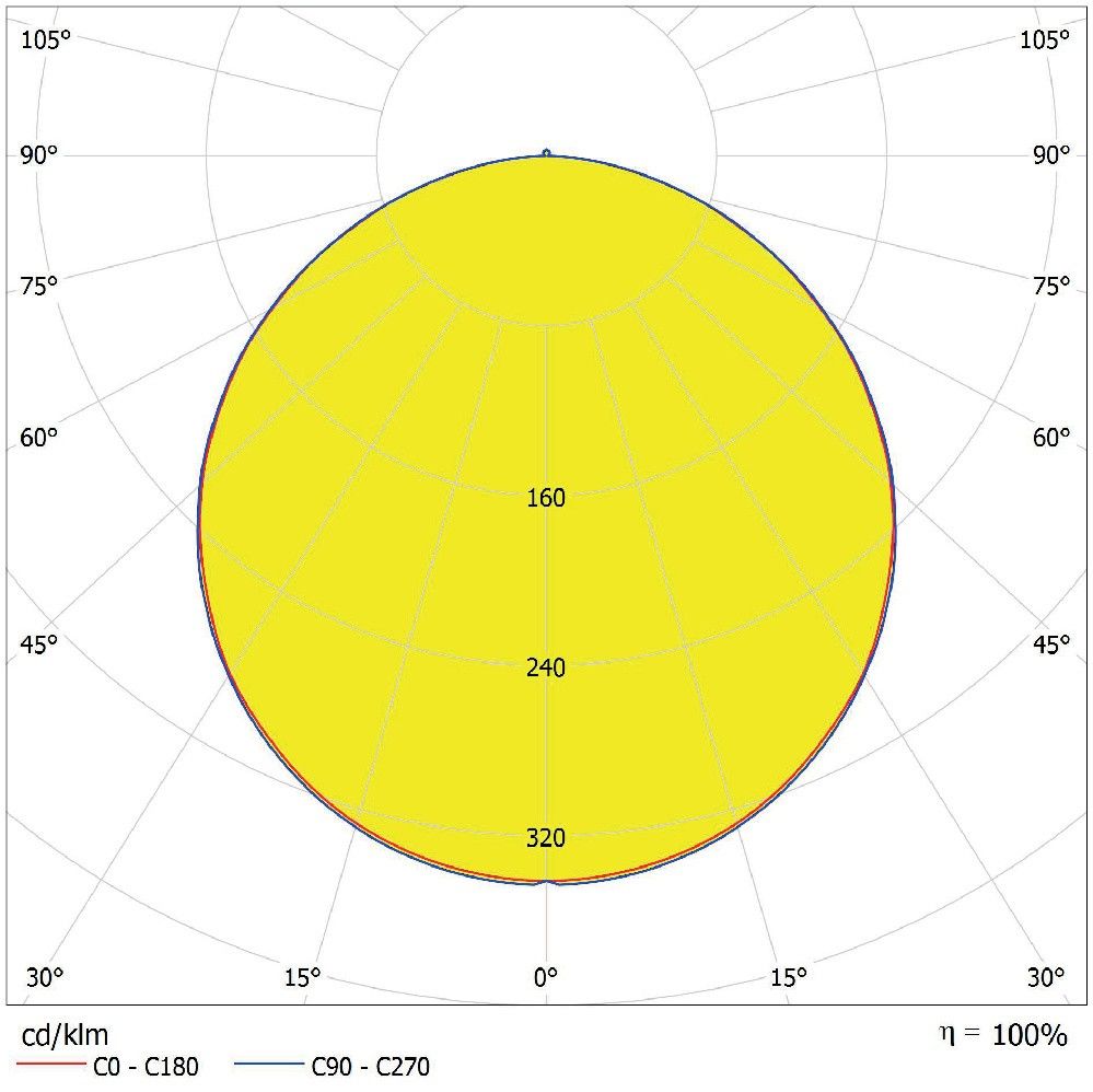 LED-Downlight IP44 DLIP44DN21524W830WT