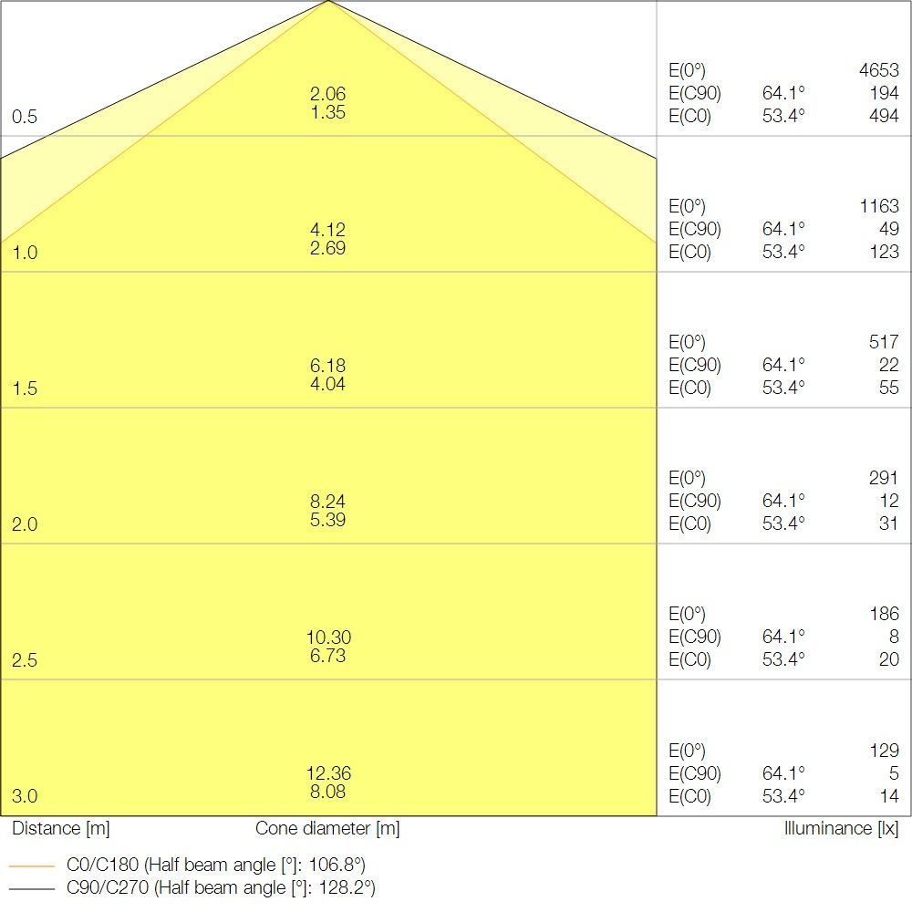 LED-Feuchtraumleuchte DPCO.TH1200V33W840PS