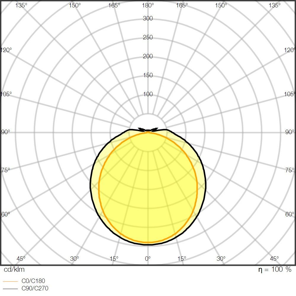 LED-Feuchtraumleuchte DPCO.TH1200V33W865PS