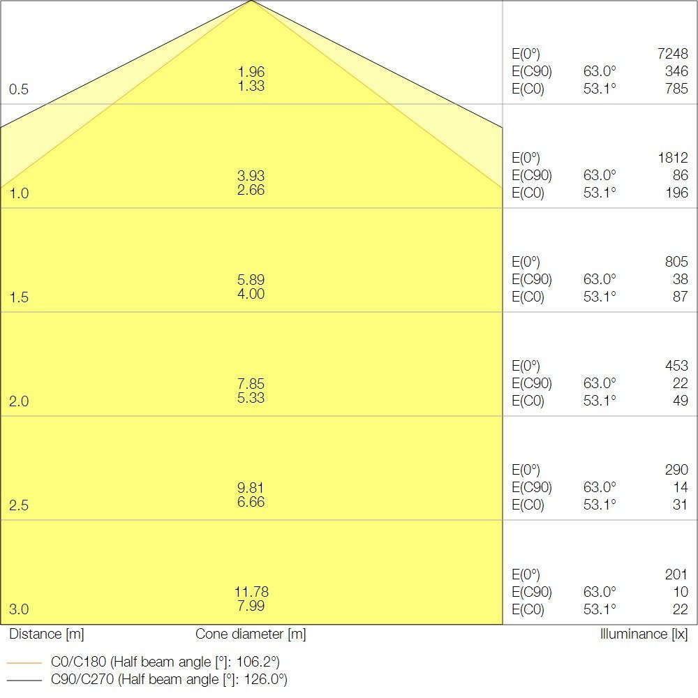 LED-Feuchtraumleuchte DPCO.TH1500V50W840PS