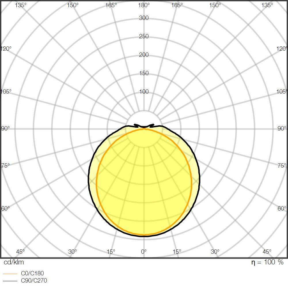 LED-Feuchtraumleuchte DPCO.TH1500V50W865PS