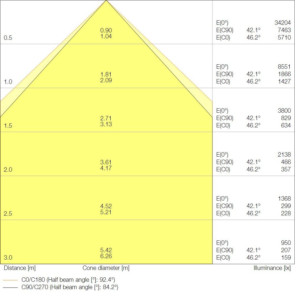 LED-Leuchte LBFLEXBP1500P105W840