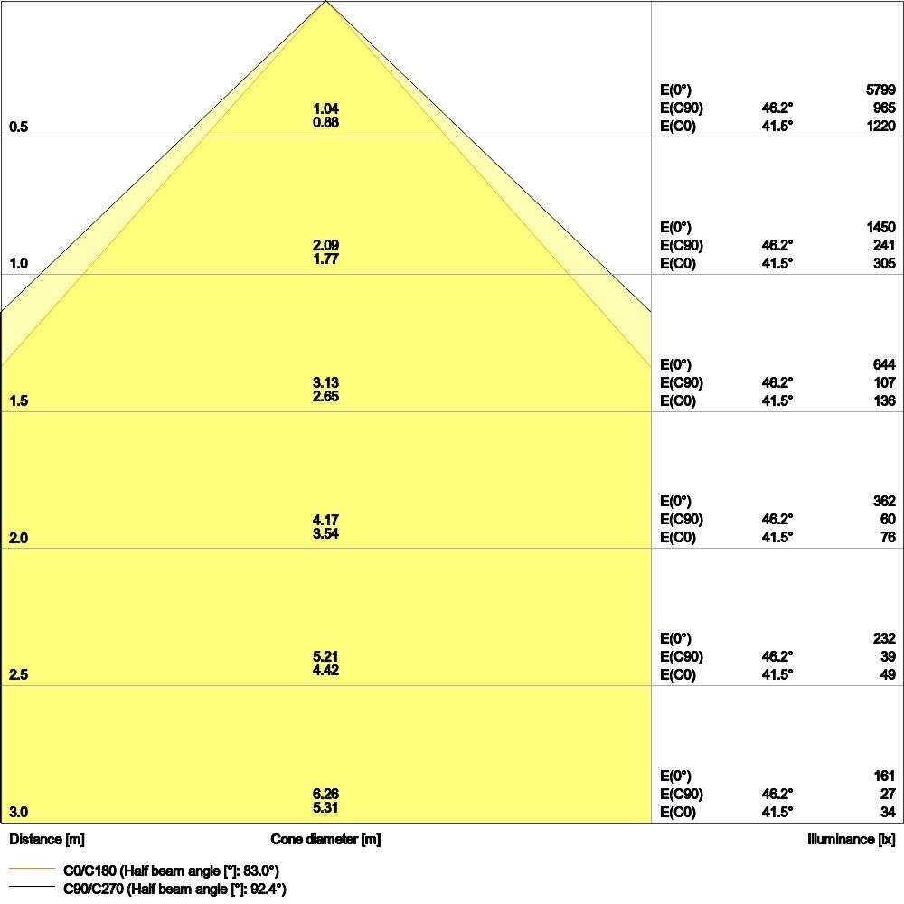 LED-Panel M600 PLCOMP600V30W940U19