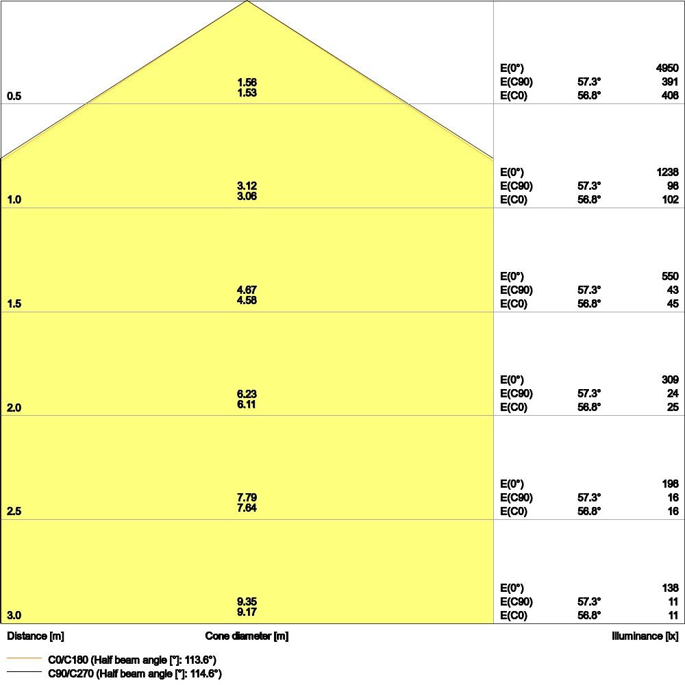 LED-Panel M625 PL COMP 625V33W 840